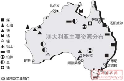 澳洲矿藏分布