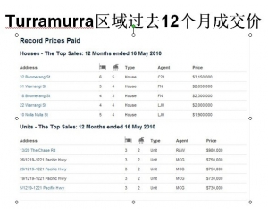 悉尼富人区高性价比公寓Warrangi 003
