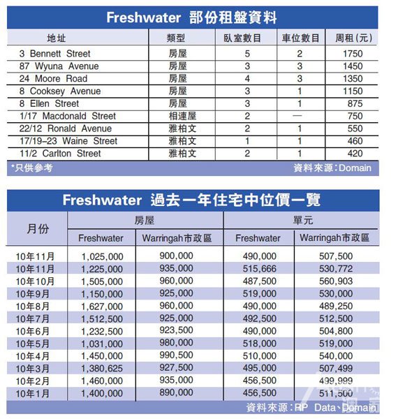 悉尼房产