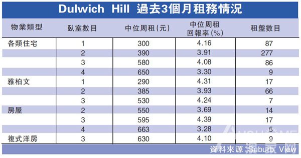 Dulwich Hill