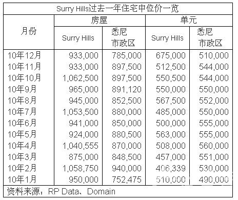 澳大利亚房地产