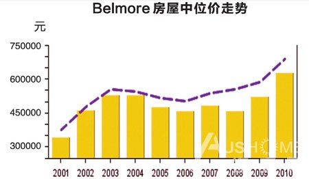 悉尼Belmore