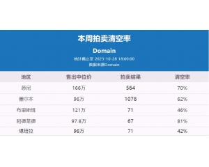 澳洲房价收复失地，再创历史新高